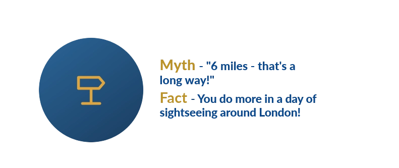 6 miles - that's a long way! copy