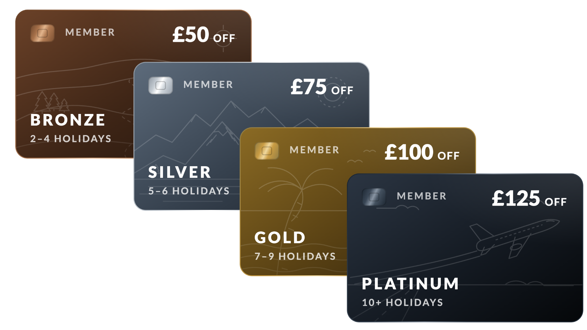 loyalty scheme